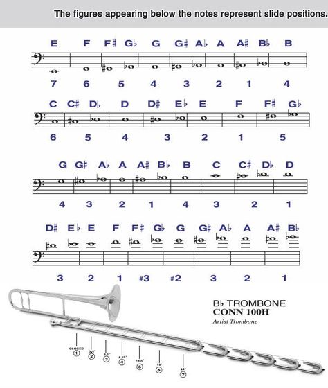 Trombone Slide Chart, Trumpet Fingering Chart, Trombone Music, Trombone Sheet Music, Reading Sheet Music, Learn Music Theory, Trumpet Music, High School Music, Read Music