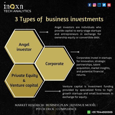 1. Venture capital is investment funding provided by specialized firms to high-growth startups and small businesses in exchange for equity. 2. Corporate refers to large companies or organizations that operate with a specific legal entity, usually focused on profit-making activities. 3. Angel investor are individuals who provide capital to early-stage startups and entrepreneurs in exchange for ownership equity or convertible debt. Angel Investor, Types Of Business, Divine Design, Venture Capital, Start Ups, Wealth Management, Business Investment, Small Businesses, Start Up