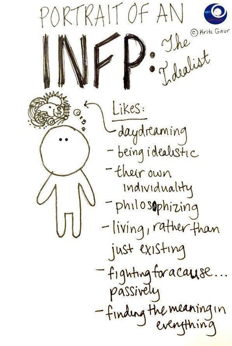 Introvert Personality, Infp Personality Type, Intj T, Intj And Infj, Intj Intp, Intj Personality, Infp Personality, Myers Briggs Personality Types, Infp T