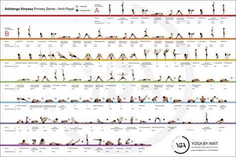 Ashtanga Yoga Poses, Power Vinyasa Yoga, Ashtanga Primary Series, Vinyasa Yoga Poses, Ashtanga Yoga Primary Series, Vinyasa Yoga Sequence, Yoga Flow Sequence, Yoga Playlist, Yoga Ashtanga