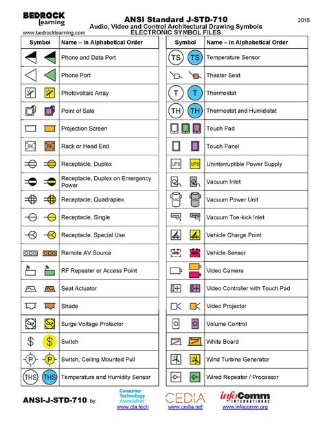 Unique Symbols Electrical Construction Drawings #diagram #wiringdiagram #diagramming #Diagramm #visuals #visualisation #graphical Check more at https://thebrontes.co/symbols-electrical-construction-drawings/ Electrical Symbols Drawings, Electrical Plan Symbols, Drawing Symbols, Electrical Symbols, Structural Drawing, Symbol Drawing, Architect Drawing, Number System, Architecture Wallpaper