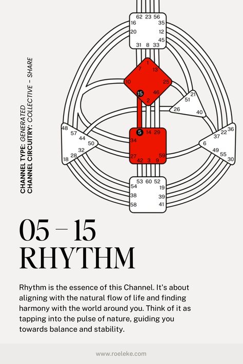 Discover the Channel of Rhythm (5-15) in Human Design for natural rhythms and cycles synchronization. Understand Gate 5 and Gate 15, impacting consistency, flow, and harmony for Generators and Projectors. Get our free Human Design ebook for insights into this channel, gates, types, self-awareness, and personal growth.  channel circuitry: collective - share. Channel type: generated #HumanDesign #ChannelofRhythm #NaturalRhythms #Gate5 #Gate15 #Generators #Projectors #SelfAwareness  #FreeEbook Gate 5 In Human Design, Gene Keys, Human Design System, Design Basics, Human Design, Design System, Self Awareness, Personal Growth, Healing