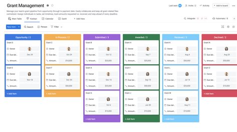 Grant management tracking | monday.com Blog Grant Management, Grant Proposal Writing, Grant Application, Grant Proposal, Grant Writing, Proposal Writing, The Proposal, Resource Library, Future Plans