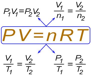 Thermodynamics Physics, Gas Laws Physics, 2nd Law Of Thermodynamics, Electricity Class 10 Formula, Electric Charges And Fields Formula, Unit Converter, Ideal Gas Law, Molar Mass, Chemistry For Kids