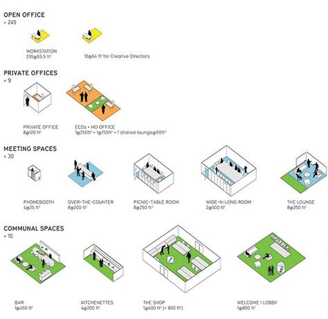 Advertising Agency Office, Agency Office, Architecture Company, New York Office, Architecture Concept Diagram, Office Pictures, Modern Office Design, Concept Diagram, Architecture Concept