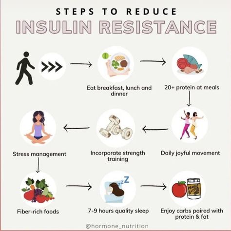 Insulin Resistance Diet Food Lists, Reduce Insulin Resistance, Insulin Resistance Diet Plan, Insulin Resistance Recipes, Hormone Nutrition, Sugar Diet, Low Glycemic Foods, Healthy Hormones, Blood Sugar Diet