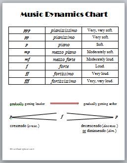 Music Dynamics Chart Dynamics In Music, Dynamics Music, Music Dynamics, Music Bulletin Boards, Learning Psychology, Music Reading, Preschool Music, Music Worksheets, Music Teaching