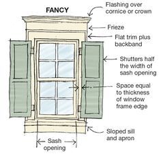 Historic Window Trim, Colonial Exterior Window Trim, Exterior Window Trim Ideas Farmhouse, Window Molding Trim Exterior, Outside Window Trim Ideas, Exterior Window Treatments, Functional Shutters, Jendela Vintage, Architectural Terms