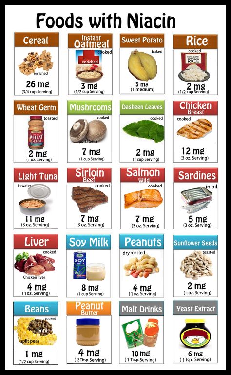 Niacin is a coenzyme used in energy and metabolic reactions in the body. Adult daily needs is 14-16 mg Sweet Potato Rice, Nutrition Poster, 21 Day Fix Diet, B12 Deficiency, Vitamin B12 Deficiency, Home Health Remedies, Healing Food, Reduce Food Waste, Vitamin B12