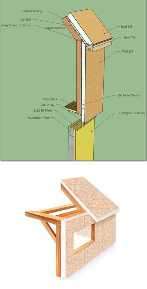 SIP's - Structural Insulated Panels - Information & Details Sip Panels, Sips Panels, Smart Building, Structural Insulated Panels, Roof Insulation, Load Bearing Wall, Insulated Panels, Foam Panels, One Story Homes