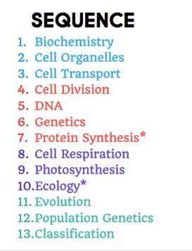 biology scope and sequence Homeschool Experiments, Homeschool Units, General Biology, Remote Teaching, Scope And Sequence, School Biology, Study Biology, Biology Classroom, High School Biology