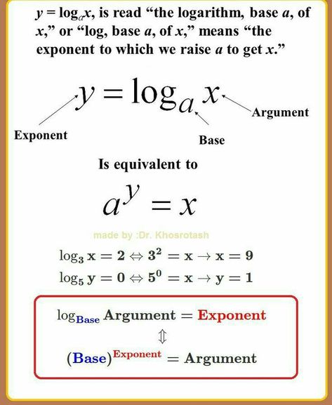 Struktur Teks, Learning Mathematics, Math Tutorials, Maths Algebra, Math Notes, Maths Solutions, Basic Math Skills, Physics And Mathematics, Math Formulas