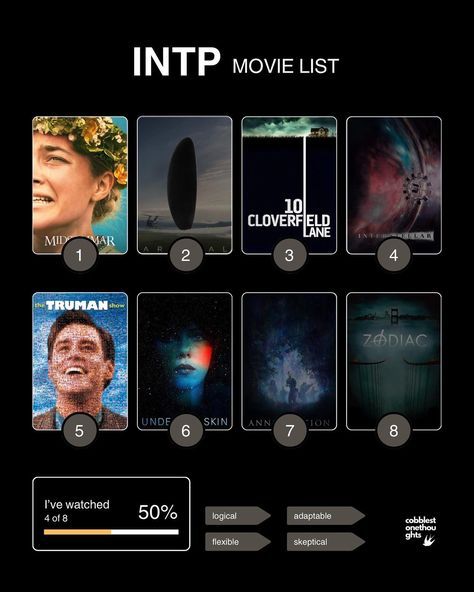 some mbti movie lists for you 🫂 • how many of these have you watched? • • • • • • • • • • • • • • • • • • • • • • #moodboard #moodboards #moodboardaccount #moodboardaesthetic #niche #aesthetic #aesthetics #ａｅｓｔｈｅｔｉｃ #aestheticedits #aesthetictumblr #mbti #summervibes #movie #film #cinema #cinephile #list #y2k #pinterest #pinterestgirl #letterboxd #minimal #minimalism #nichememes #cute #love #instagram Intj Movie List, Movie Lists, Niche Aesthetic, Film Cinema, Content Ideas, Movie List, Intp, Intj, Mbti