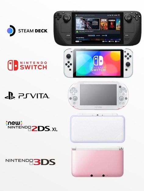 Nintendo Switch Gaming Room, Video Game Console Aesthetic, Game Console Collection, Handheld Gaming Console, Nintendo Switch Aesthetic Games Free, Nintendo Switch Collection, Handheld Console Aesthetic, Cute Steam Deck, Steam Deck Accessories