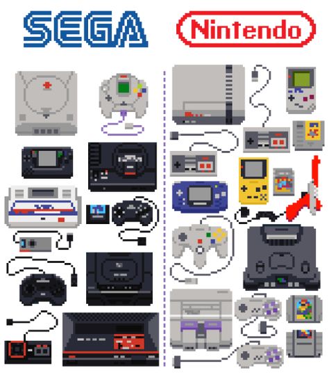 90′s Gaming Devices Created by Milos Kostic Retro Games Wallpaper, Video Game Devices, Dream Cast, Nintendo Sega, New Retro Wave, Sega Games, 8 Bits, Retro Videos, Retro Gamer