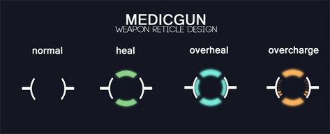 Weapon Reticle UI Design 02 - Medic gun | Sungbobaek Ui Ux 디자인, Game Ui, Display Design, App Ui, Ui Ux Design, Ux Design, Ui Design, The Fosters, Medical