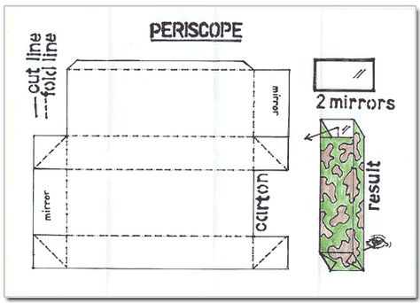 How to build a Periscope Periscope Craft, Periscope Diy, Spy Camp, Spy Theme, Spy School, Secret Agent Party, Agent Secret, Vacation Bible School Themes, Data Binders