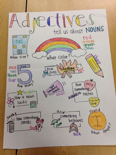 Adjectives anchor chart Adjectives Anchor Chart, Communicative English, Homeschool Writing, Activities Ideas, Anchor Chart, Anchor Charts, Second Grade, Grammar, Fun Activities