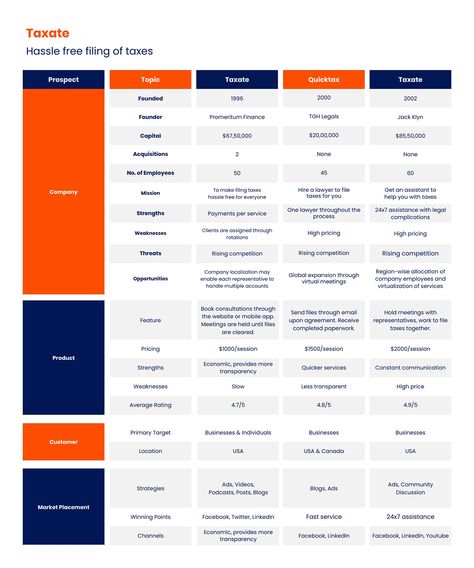 Fintech Competitive Analysis Whiteboard Template Visme Competitive Analysis, Information Design, Whiteboard, White Board, Understanding Yourself, Quick Saves, Design