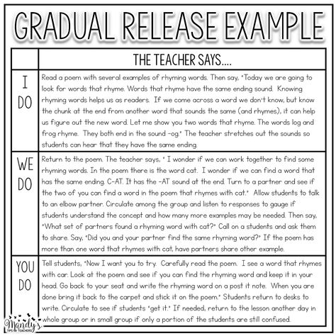 Using the Gradual Release Lesson Example to Avoid Empty Questions During Lessons Gradual Release Model, Parenting Topics, Gradual Release Of Responsibility, Differentiation Strategies, Lesson Plan Examples, Reading Lesson Plans, Teacher Lessons, Instructional Strategies, Instructional Coaching