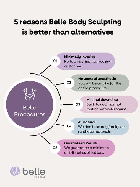 Belle Medical offers safe and effective body sculpting and enhancing treatments, helping our patients improve their appearance and lead happier, healthier lives. Look better, feel better, right? Belle permanently removes fat using advanced and minimally invasive technology. We guarantee a minimum of 2-5 inches of fat loss after just ONE visit! General Anaesthesia, Iv Therapy, Hormone Replacement, Medical Help, Fat Removal, Live Happy, Body Sculpting, Change My Life, Feel Better