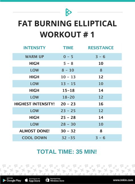 Elliptical Workout, Build Muscle Mass, High Intensity Workout, Hiit Workout, Lose Belly, Get In Shape, Build Muscle, Lose Belly Fat, Yoga Poses