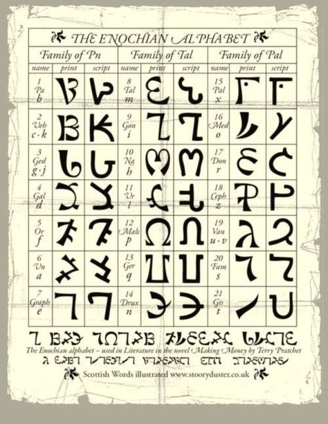 'The Enochian Alphabet ' Of Dr. John Dee. Enochian Language, Enochian Alphabet, Alfabeto Viking, Ancient Alphabet, Roman Alphabet, Ancient Alphabets, Ancient Scripts, Egiptul Antic, Alphabet Code