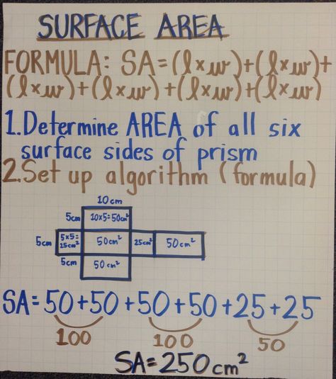 Surface Area Surface Area Anchor Chart, Area Of Square Formula, Area And Volume Formulas, Surface Area Formulas, Formula Of Area And Perimeter, Maths Surface Area And Volume, Academic Tips, Algebra Help, Maths Revision