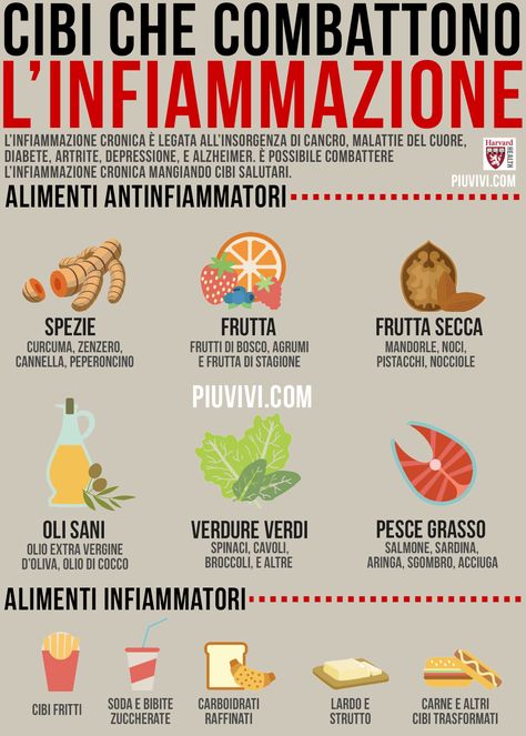 Healing The Gut, Inflammation Foods, Food That Causes Inflammation, Anti Inflammation Recipes, Belly Fat Overnight, Health Articles Wellness, Low Carb Diets, Inflammatory Foods, Health Diet