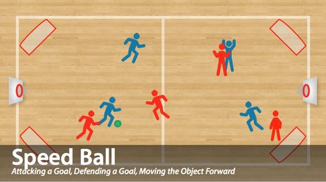 Speed Ball is a fun invasion game for your physical education classes. Click through to learn more about the rules, layers, tactics and learning outcomes this game focuses on! #physed Invasion Games, Ed Game, Gym Games For Kids, Elementary Physical Education, Elementary Pe, Physical Education Lessons, Sports Skills, Pe Activities, Pe Lessons