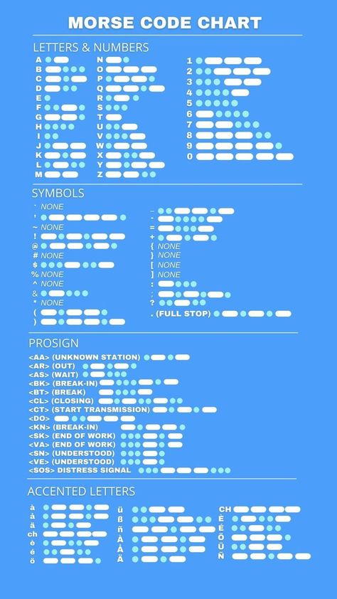 Morse Code Chart, Morse Code Translator, Morse Code Gifts, Distress Signal, Alphabet Code, Other Languages, Coloring Bookmarks, Travel Logo, Morse Code