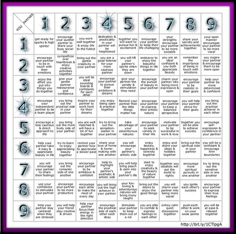 numerology by date of birth add hidden furtune in your destiny. our numerologist expert reveals how to unlock your life future success. Chinese Numerology, Numerology Compatibility, Numerology Calculation, Numerology Life Path, Numerology Numbers, Numerology Chart, Life Path Number, Astrology Numerology, Number Meanings