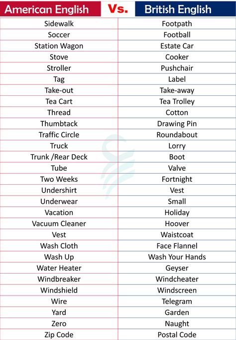 Gramer English, British And American Words, British English Words, British Vs American Words, American English Vs British English, American And British English, British Words, English Hacks, British Vs American