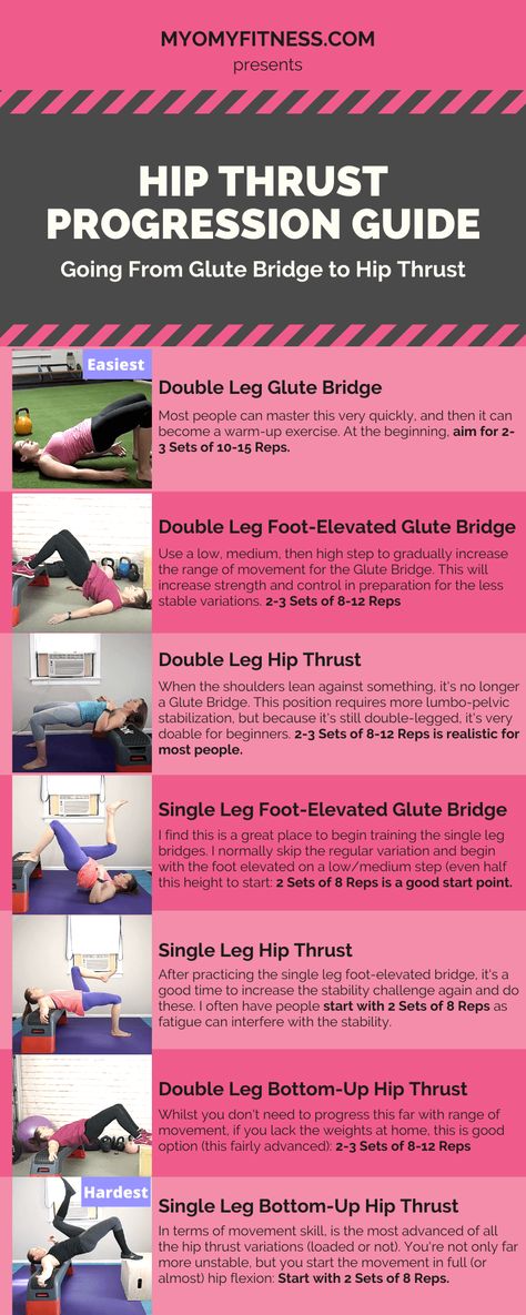 Hip Thrust Progression Guide (Glute Bridge to Hip Thrust) Weighted Hip Thrust, Glute Guy, Glute Challenge, Bret Contreras, Best Glute Exercises, Single Leg Glute Bridge, Glute Exercises, Pelvic Tilt, Glute Activation