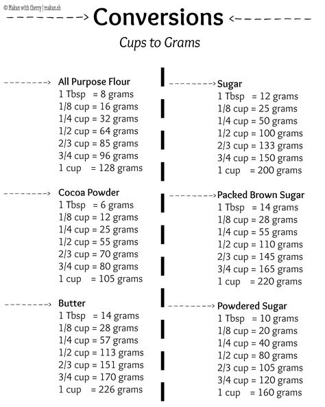 Conversions | Makan with Cherry Ingredients Substitutions, Cooking Conversion Chart, Kitchen Cheat Sheets, Kitchen Measurement, Baking Conversion Chart, Baking Chart, Bd Cake, Cooking Conversions, Baking Conversions