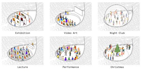 Public Space Design Interactive, Public Space Design Concept, Project For Public Spaces, Activity Diagram, Landscape Diagram, Urban Design Diagram, Infographic Inspiration, Interior Architecture Drawing, Public Space Design