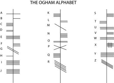 Ogham Tattoo, Teardrop Tattoo, Ogham Alphabet, Ancient Scripts, Irish Tattoos, Alphabet Code, Alphabet Symbols, Writing Systems, Getting A Tattoo