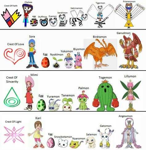 Digimon Evolution Charts, Digimon Birthday, Digimon Evolution, Digimon Monsters, Digimon Tattoo, Digimon Fusion, Writing Inspiration Tips, Digimon Digital Monsters, Gorgeous Tattoos