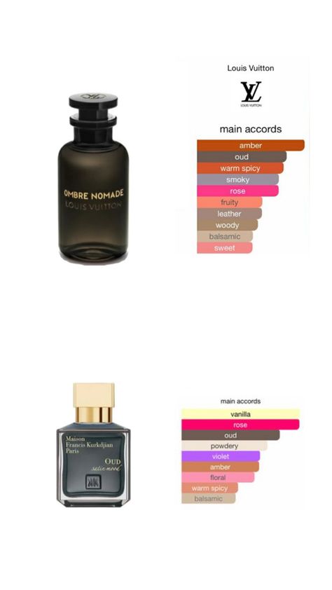 LV Ombré Nomade x MFK Satin Mood Perfume Combinations, Seductive Perfume, Fragrance Lab, The Perfume Shop, Best Perfume For Men, Best Fragrance For Men, Fragrances Perfume Woman, Perfume Collection Fragrance, Perfume Scents