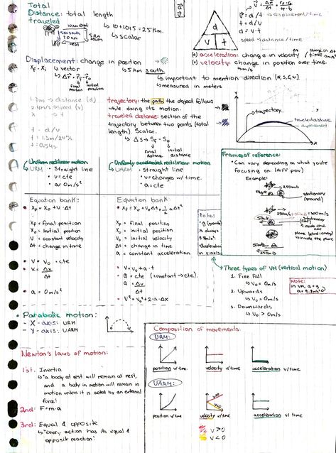 Speed Velocity Acceleration Notes, Newtons Laws Of Motion Notes, Laws Of Motion Notes, Acceleration Physics, Newton's First Law Of Motion, Neet Physics, Motion Physics, Physics Laws, Physics Mechanics