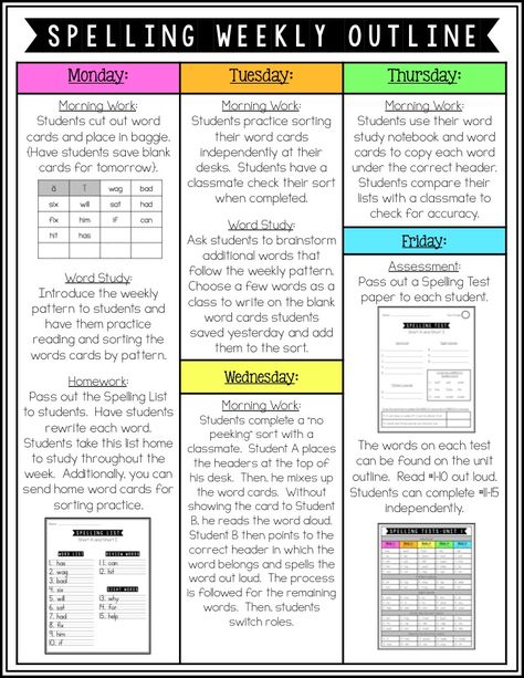 Spelling Homework Ideas 2nd Grade, Word Lists For 3rd Grade, Wonders Reading Series 3rd Grade, Wonders Reading Series 1st Grade, Spelling Homework Ideas, Wonders 2nd Grade, Wonders Reading Programs, Mcgraw Hill Wonders, Spelling List