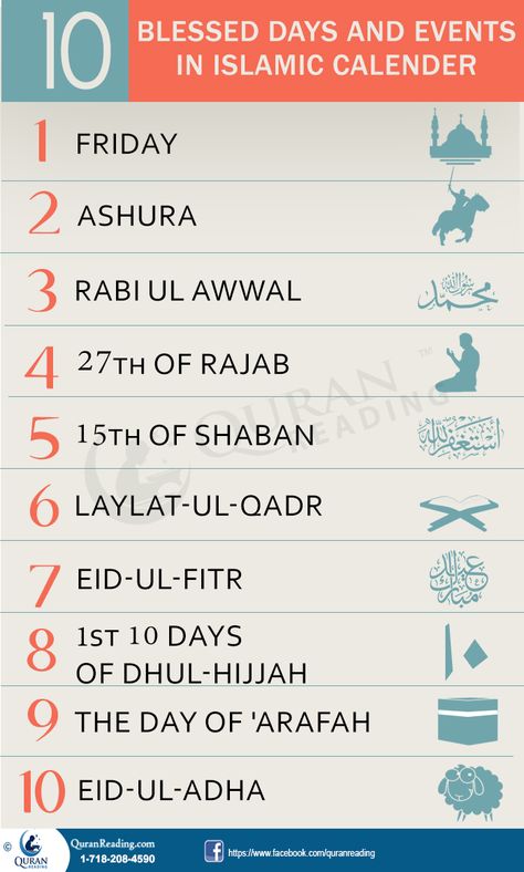 10 Blessed Days And Events In Islamic Calender #islamic Islam Infographic, 10 Muharram Quotes, Islamic Story, Islamic Stories, Muslim Festivals, Islamic Calendar, La Ilaha Illallah, Coran Islam, Islamic Information