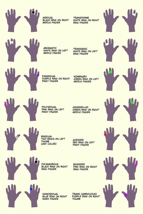 Ring Fingers And Meaning, Lgbtq Sign Language, Rings Meaning Finger, Lgbtq Meaning Of Each Flag, Pride Flags And Their Meanings, Berrisexuality Meaning, Ring Placement Meaning Fingers, All Lgbtq Flags And Meanings, Lgbtq Rings