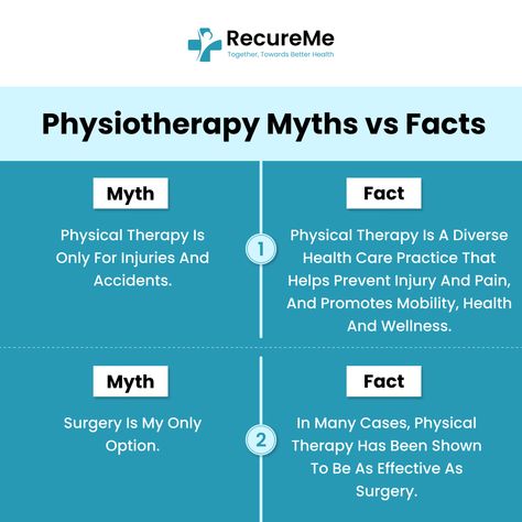 Debunking Common Physiotherapy Myths! Discover the real facts about physiotherapy and how it can benefit your health beyond just injuries and accidents. #physiotherapymyths #physiofacts #physiotherapy #healthfacts #mythbusting #physicaltherapy #InjuryPrevention #mobility #wellness #healthcare #painrelief #recureme #patientcare #nomoremyths #therapytruths #holistichealth #AlternativeToSurgery Myths And Facts, Myth Busted, Exercise Routines, Home Workouts, Real Facts, Healthy Aging, Health Facts, Injury Prevention, Physical Therapy