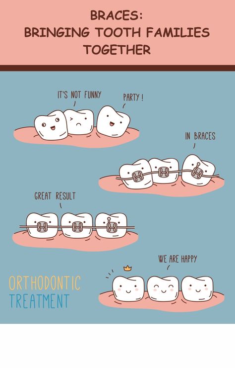 Orthodontic Humor, Dental Marketing Social Media, Dental Pictures, Dental Assistant Study, Dental Social Media, Dental Images, Dental Logo Design, Dental Posters, Dental Office Decor