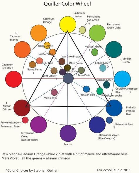 Color Wheel Worksheet, Color Wheel Chart, Colour Wheels, Color Mixing Chart Acrylic, Mixing Paint Colors, Color Theory Art, Color Wheels, Color Mixing Chart, Colour Wheel