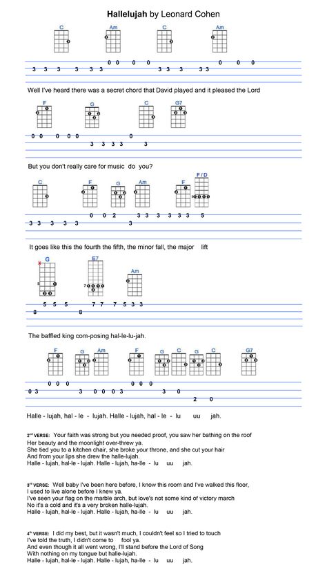 Ukulele Tabs Fingerpicking, Akordy Na Ukulele, Ukulele Fingerpicking Songs, Ukulele Tabs Songs, Ukulele Fingerpicking, Guitar Wallpaper, Ukulele Songs Beginner, Ukulele Chords Songs, Uke Songs