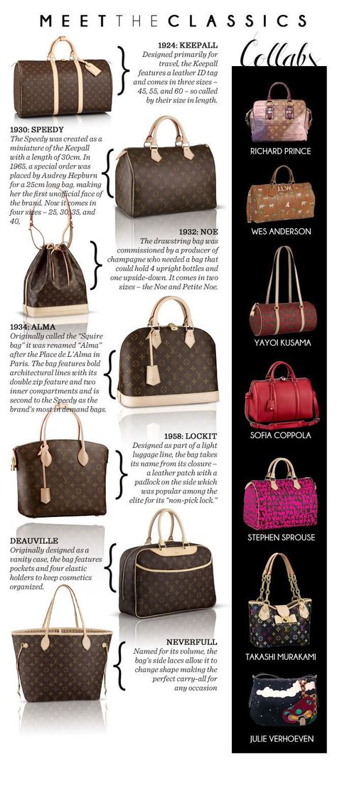 women Bags Τσάντες Louis Vuitton, Louis Vuitton Taschen, Stile Kendall Jenner, Fashion Design Inspiration, Types Of Purses, Sac Louis Vuitton, Lv Bags, Handbag Heaven, Lv Handbags