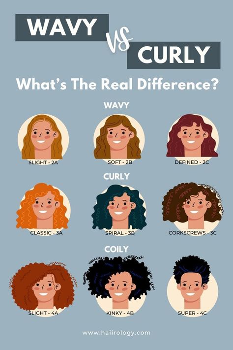 Are you trying to figure out the differences between curly and wavy hair? Are you wondering how to best care for these hair types? Curly hair, wavy hair, and coily hair are all unique textures with different needs. In this blog post, we'll dive deep into the differences between curly and wavy hair. Also, learn What hair density is, How to find the porosity of your hair, Common Wavy and Curly Hair Mistakes, and how to care for each hair type. Head over to my blog now and find your curl pattern! Wavy And Curly Hair, Hair Mistakes, Unique Textures, Hair Creations, Curl Pattern, Coily Hair, Types Of Curls, Hair Density, Hair Types