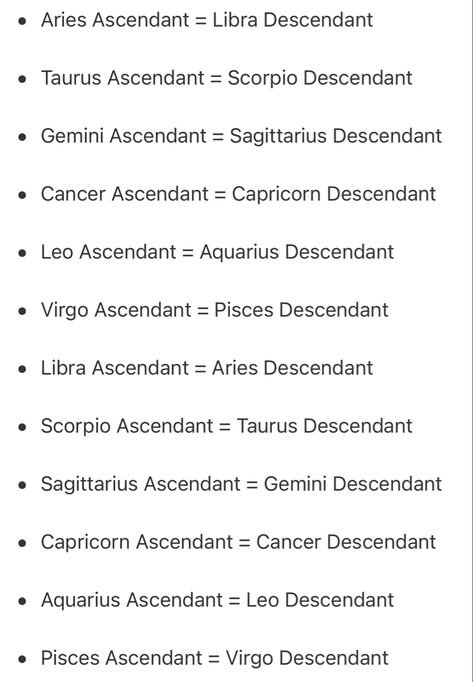 Aquarius Ascendant, Ascendant Sign, Birth Chart, The More You Know, Descendants, Astrology, Signs